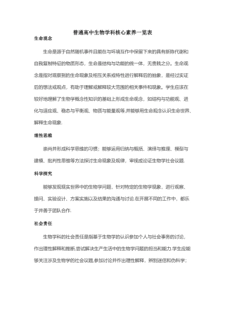 普通高中生物学科核心素养一览表