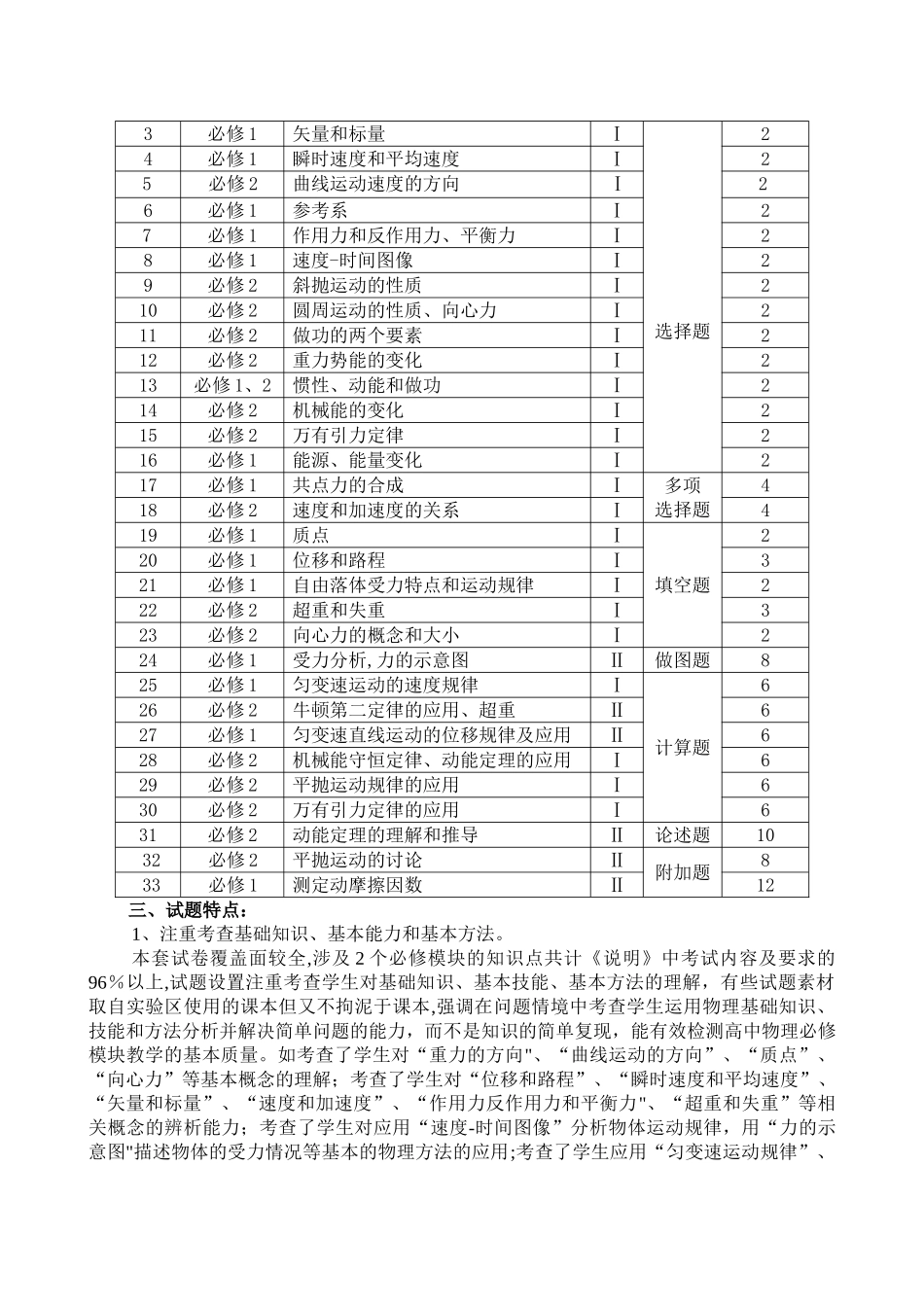 普通高中物理学业水平测试质量分析报告_第2页