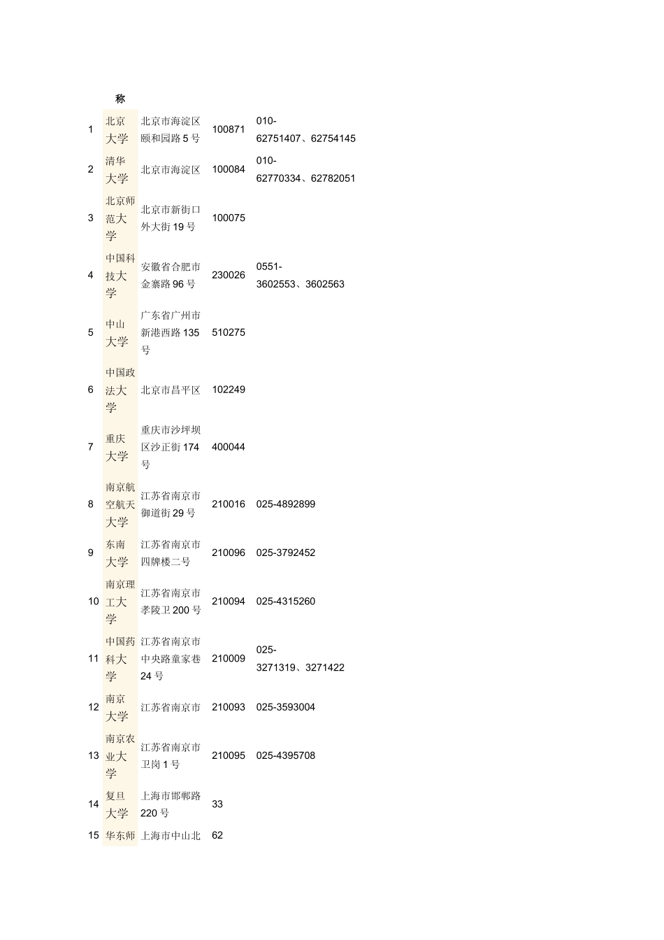2025年自主招生程序与自主招生必知常识_第2页