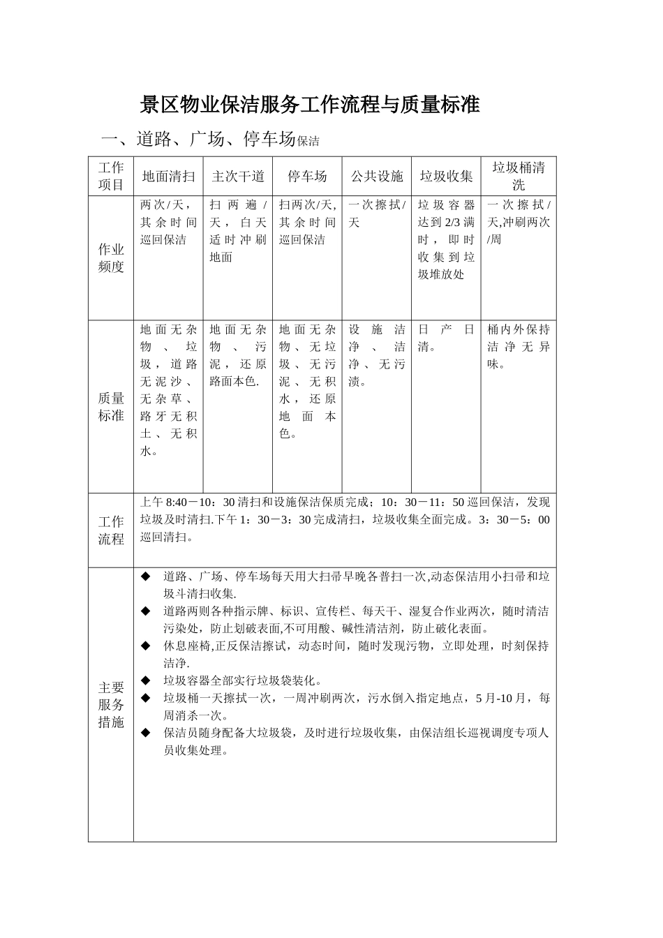 景区物业保洁服务工作流程与质量标准_第1页
