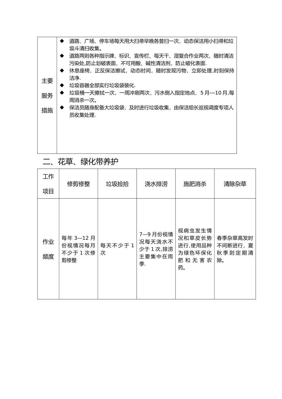 景区物业保洁服务工作流程和质量标准_第2页