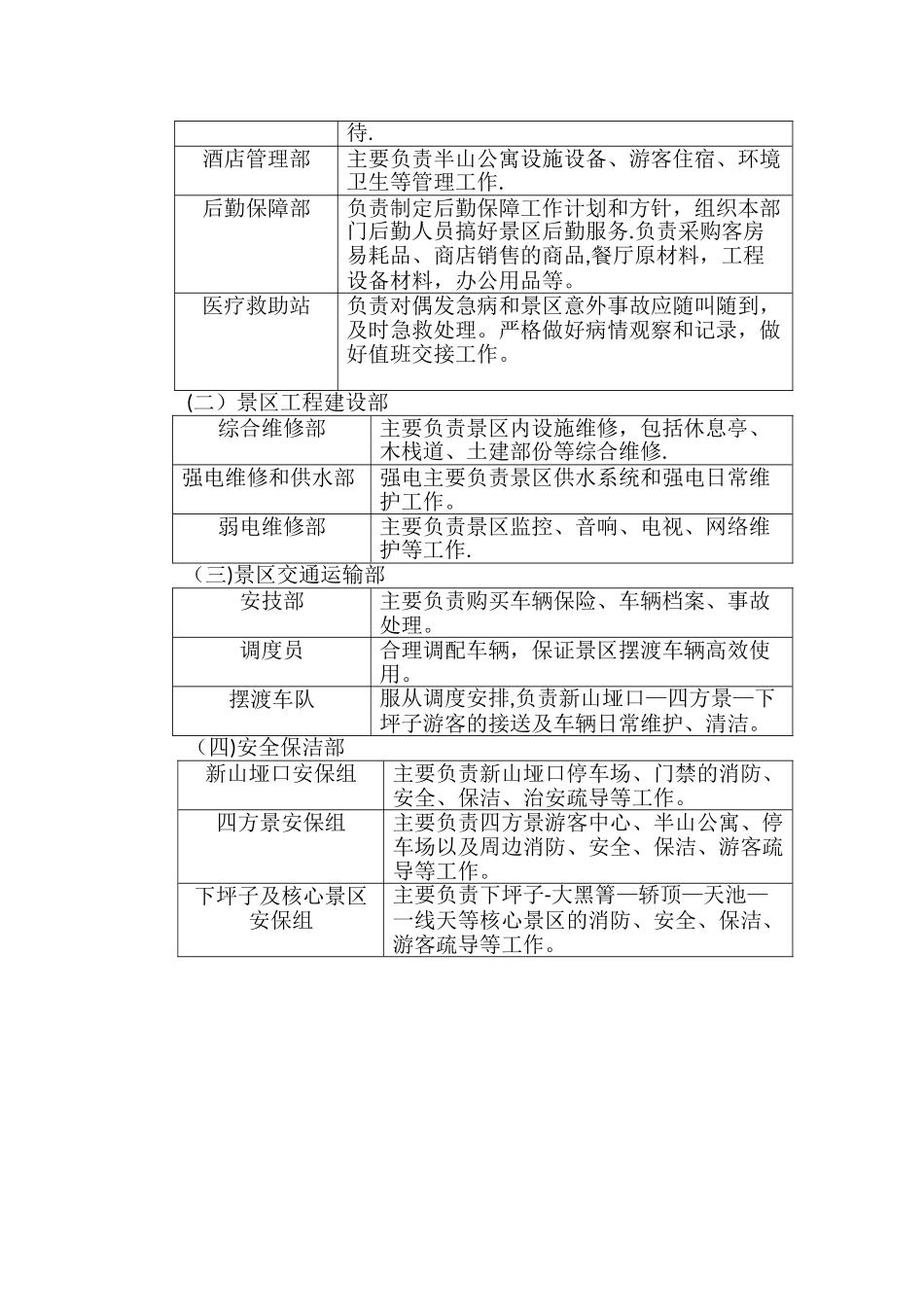 景区营运工作方案_第2页