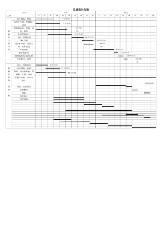景观、绿化总进度计划表