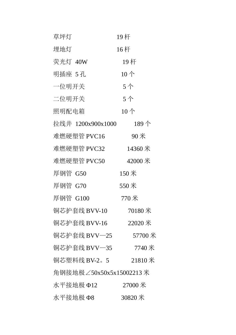 景观亮化设施工程施工组织设计_第2页