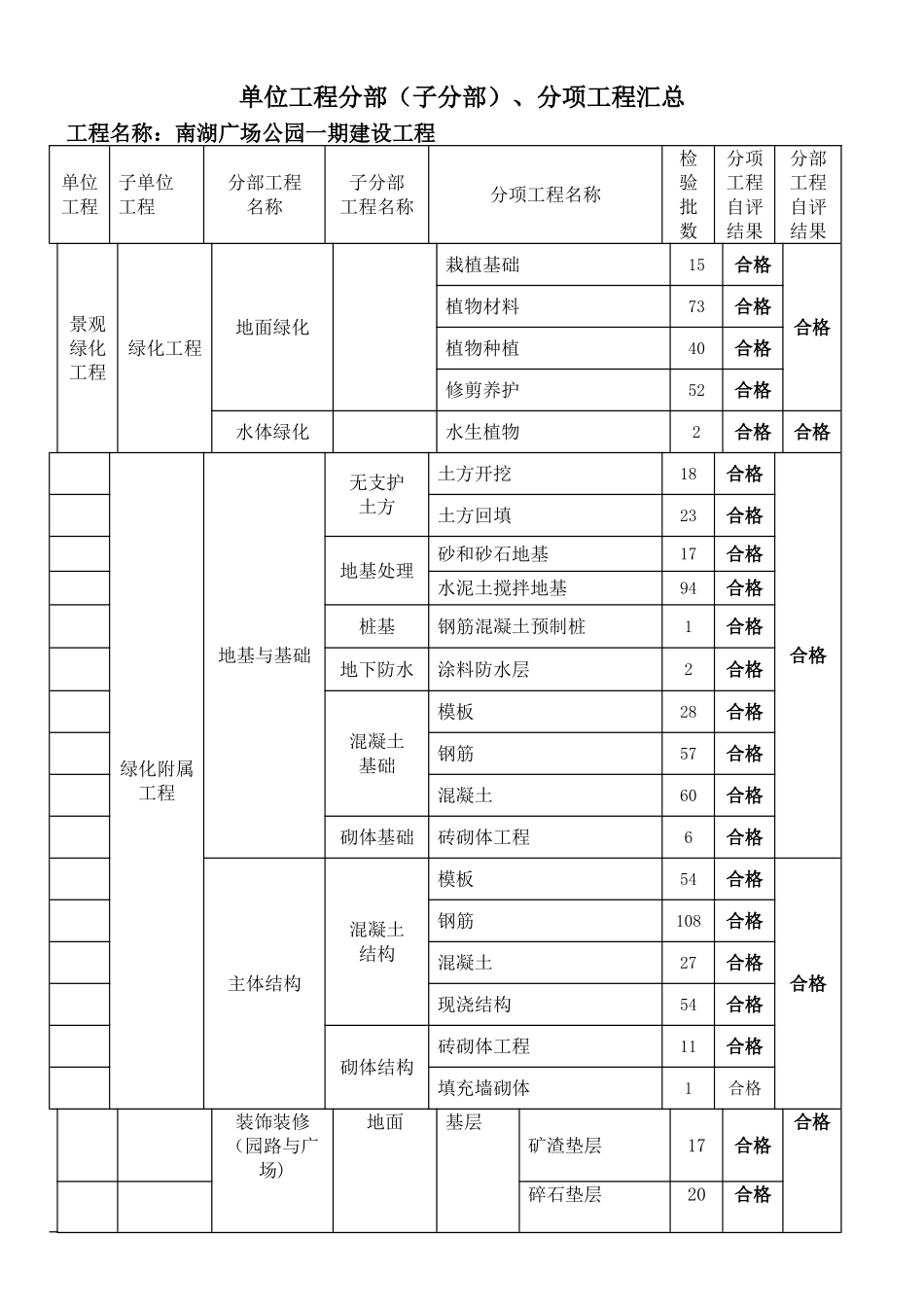 景观工程分项划分_第1页