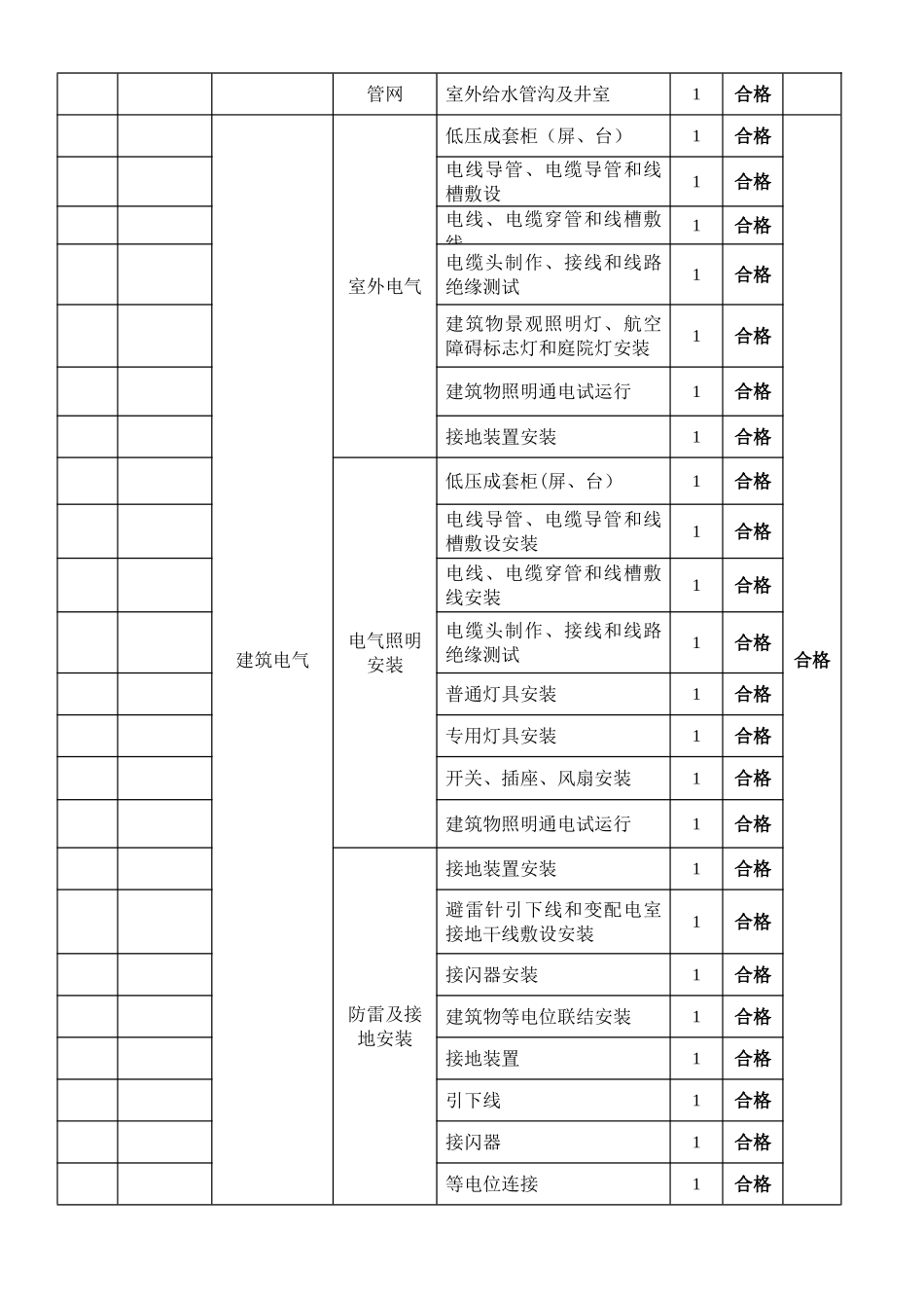 景观工程分项划分_第3页