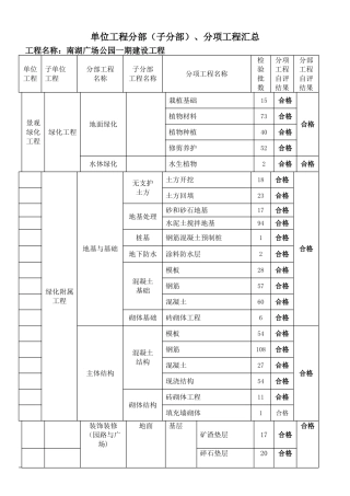 景观工程分项划分