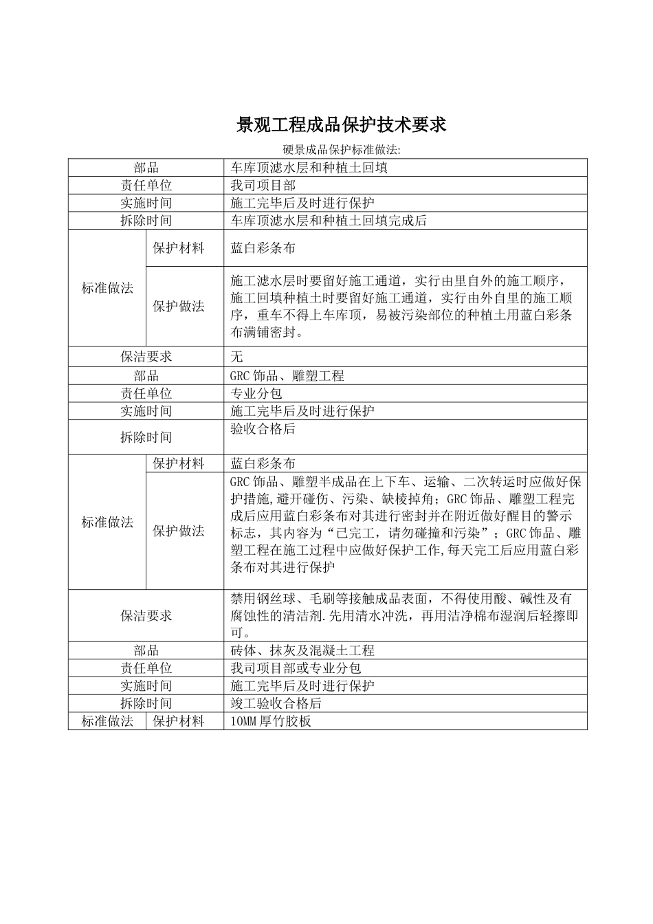 景观工程成品保护技术要求_第1页