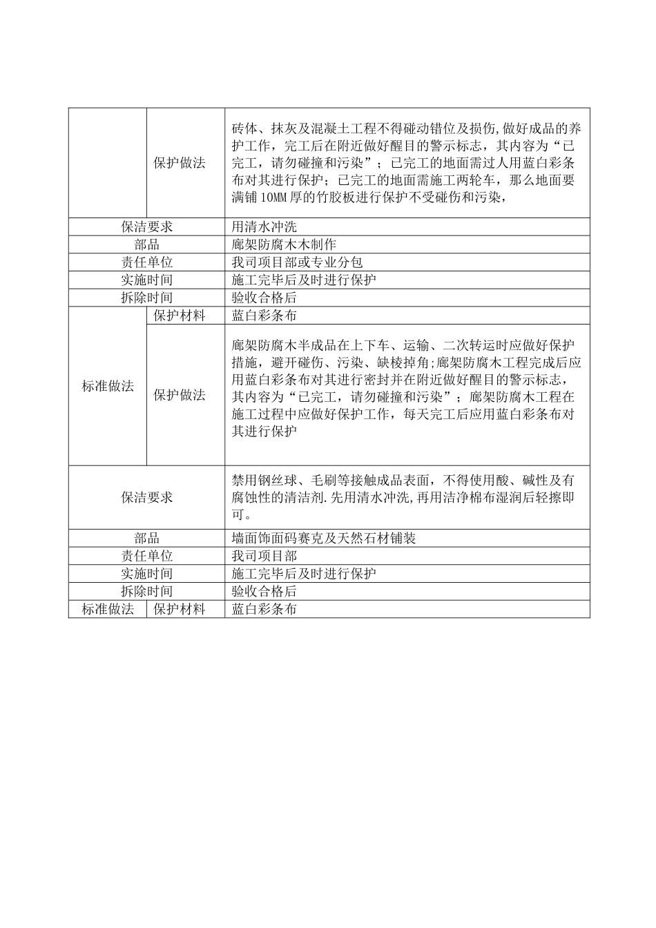 景观工程成品保护技术要求_第2页