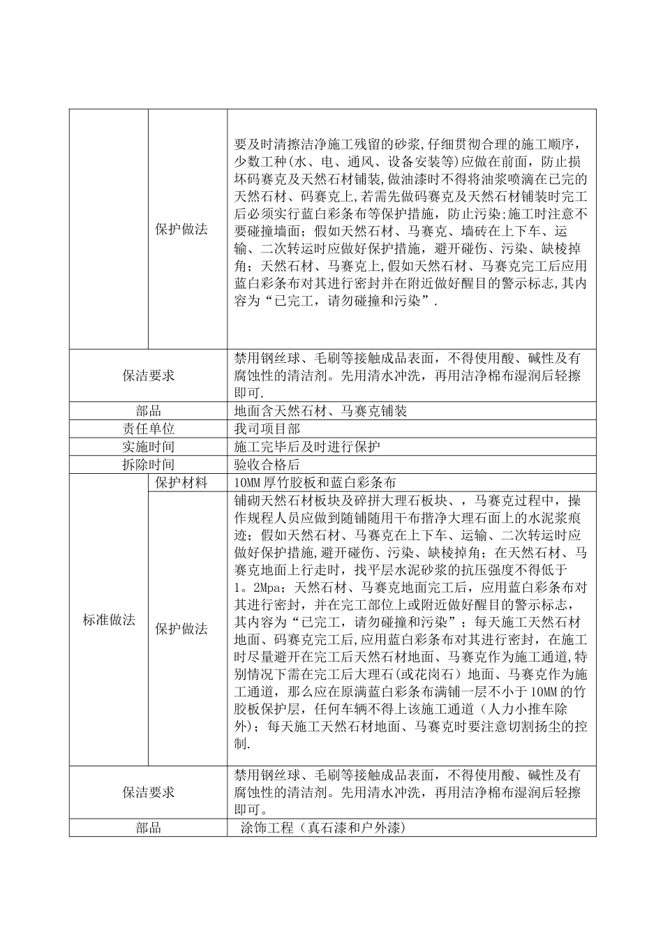 景观工程成品保护技术要求_第3页