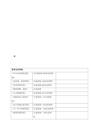 2025年领导科学与艺术考核作业