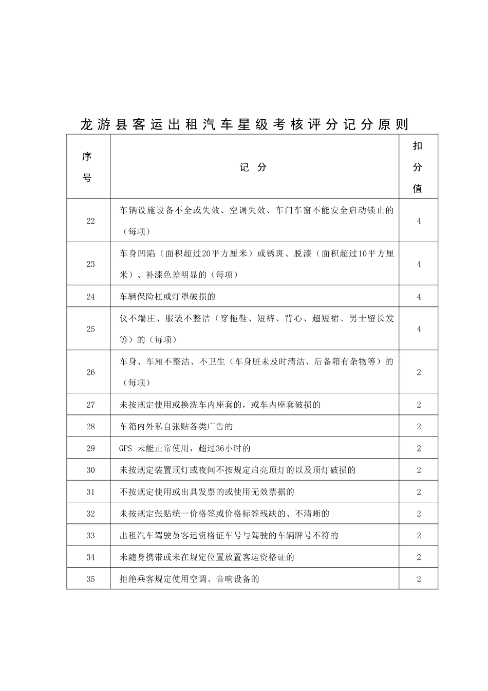 2025年龙游县客运出租汽车星级考核评分记分标准_第2页