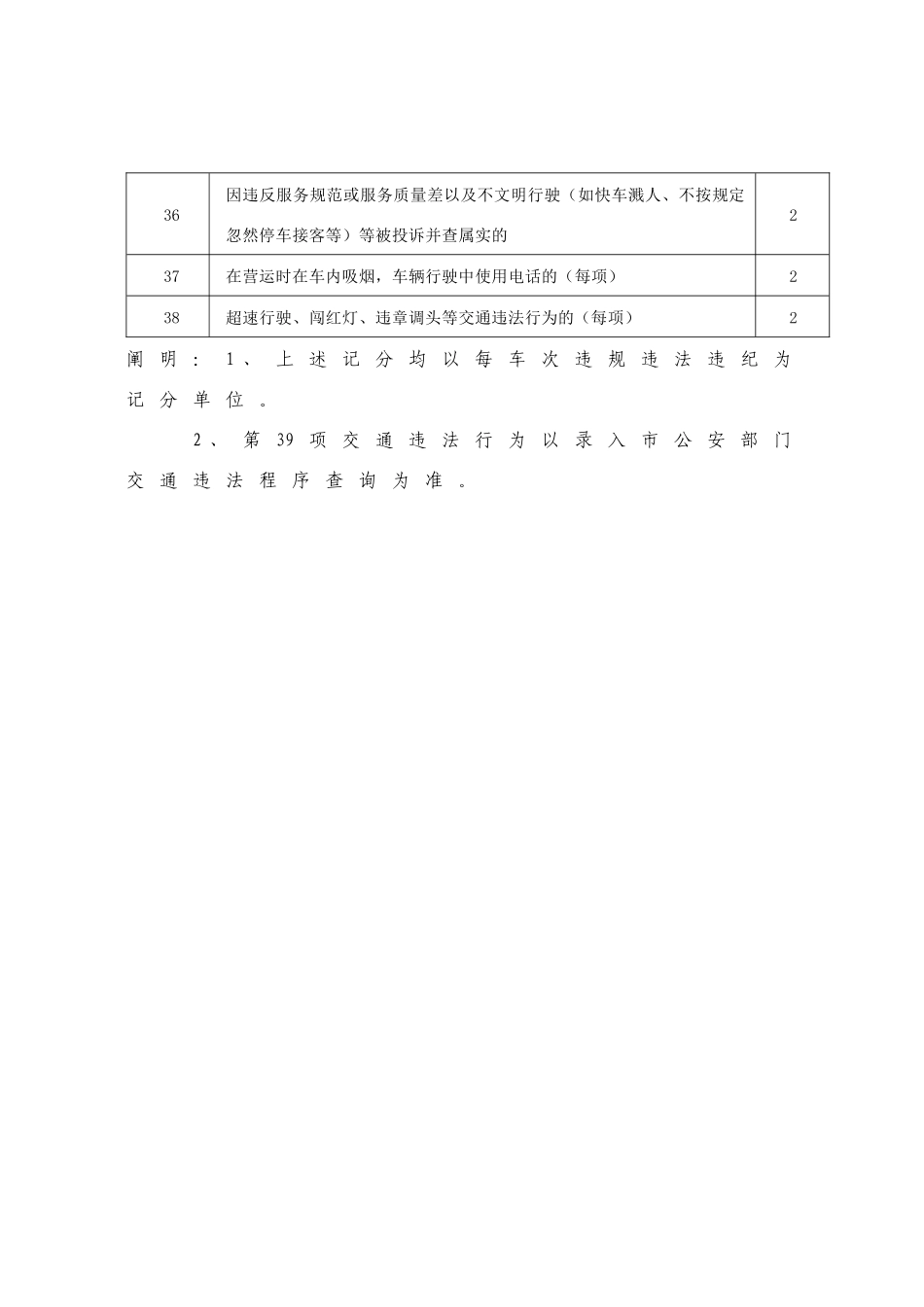 2025年龙游县客运出租汽车星级考核评分记分标准_第3页