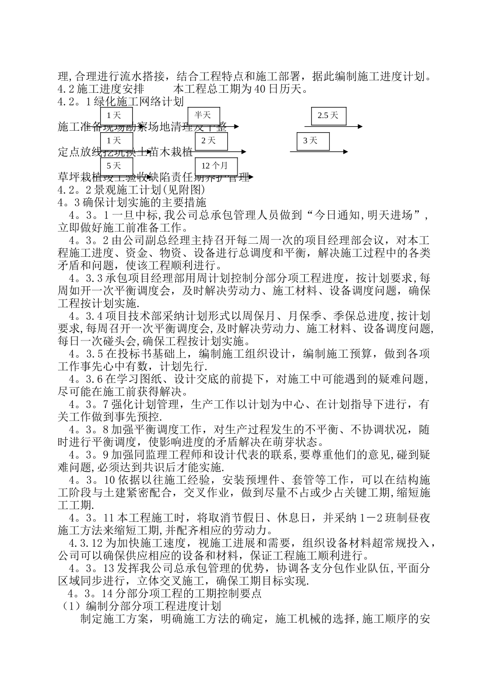 景观绿化工程施工组织设计方案_第2页