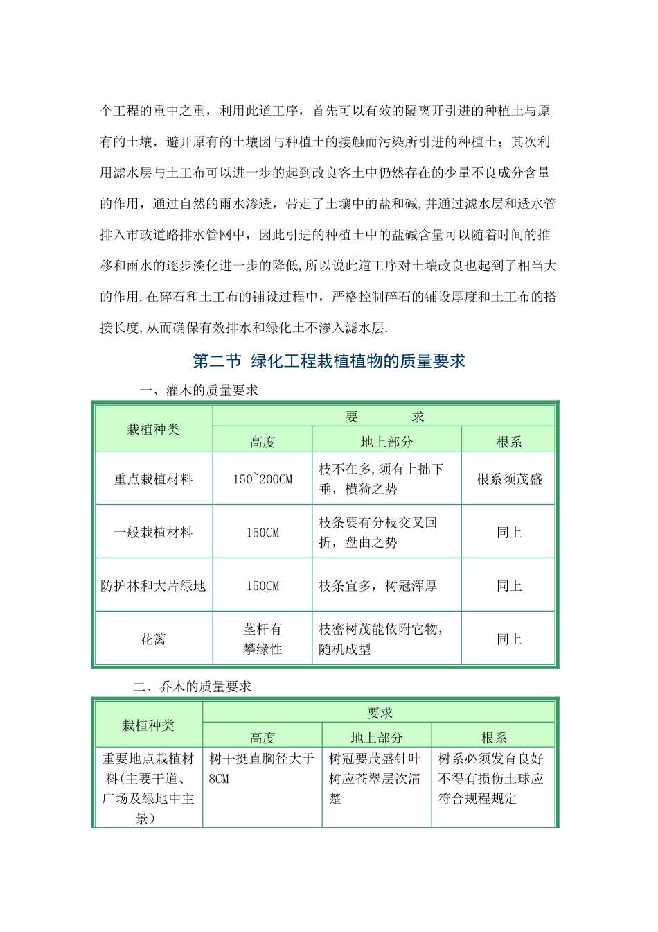 景观绿化施工监理控制要点_第2页