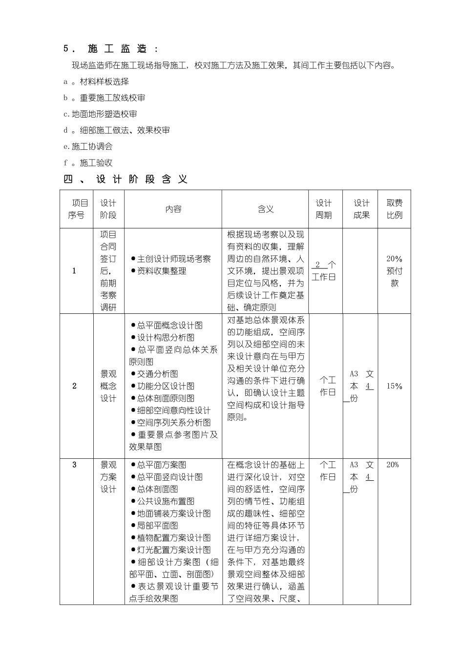 景观设计服务计划书_第3页