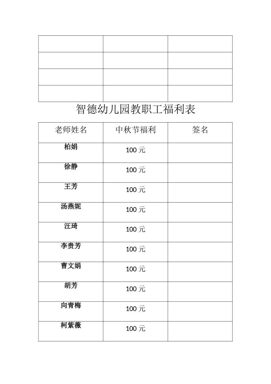 智德幼儿园教职工福利表_第2页