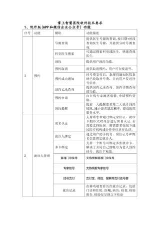 智慧医院功能列表docx