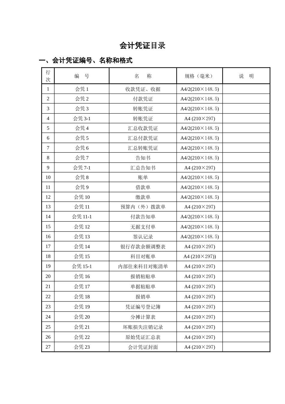 2025年财务表单格式及其说明全套现实使用中_第2页