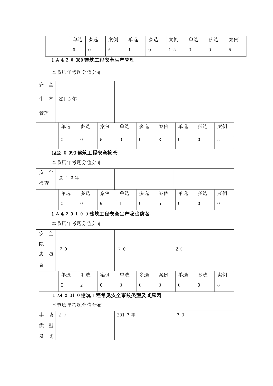 2025年一建实务历年分值分布_第3页