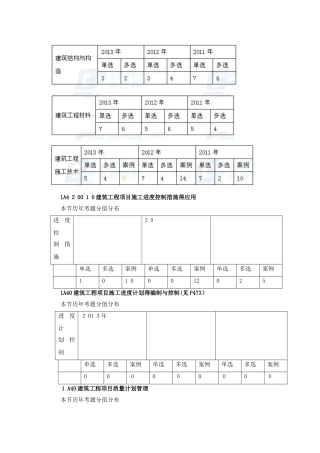 2025年一建实务历年分值分布