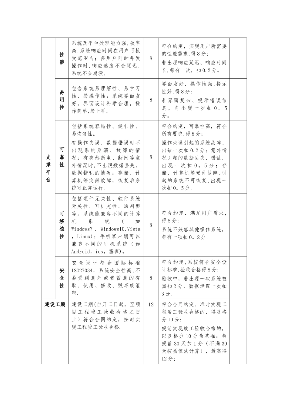 智慧城市绩效考核-初稿_第2页