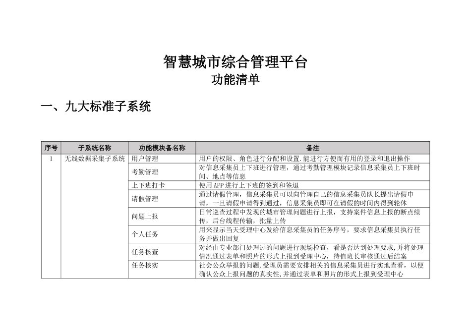 智慧城市综合管理平台功能清单_第1页