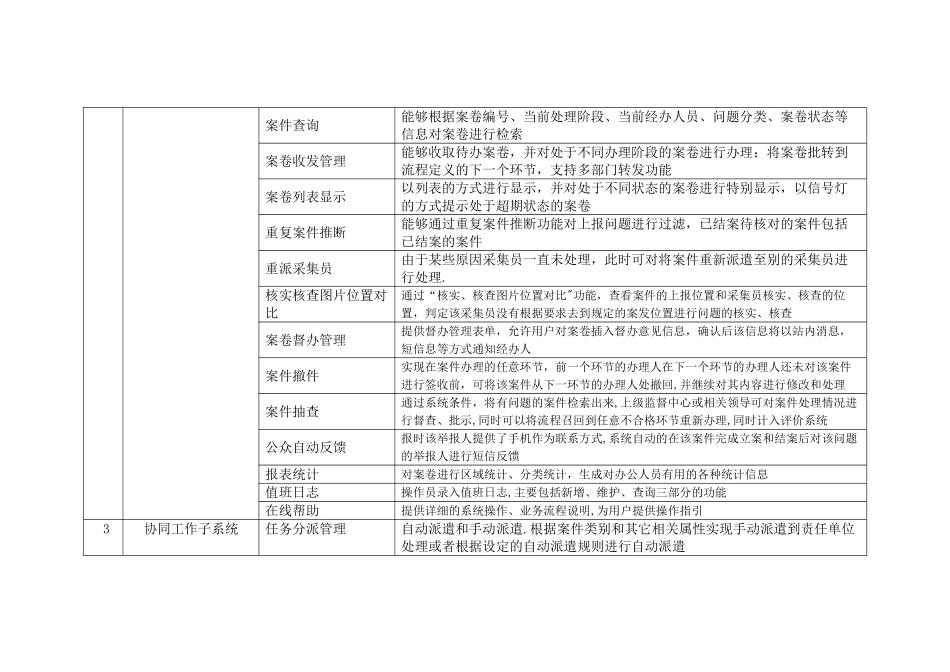 智慧城市综合管理平台功能清单_第3页