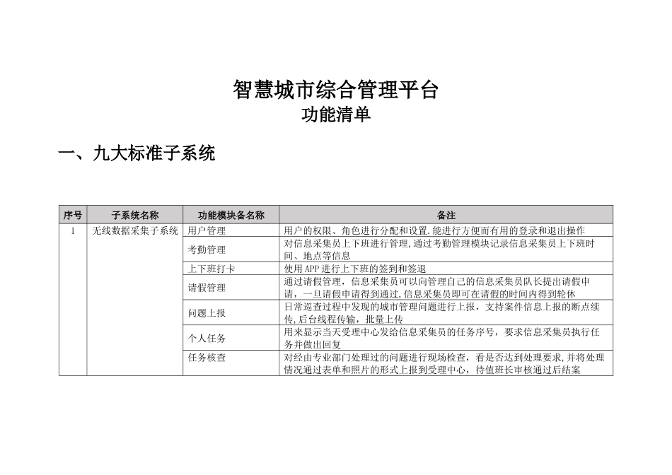 智慧城市综合管理平台功能清单_第1页