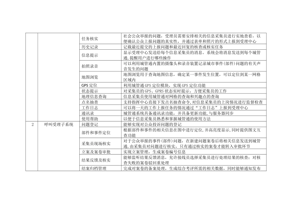 智慧城市综合管理平台功能清单_第2页