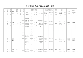 2025年重庆市事业单位招聘人员岗位一览表