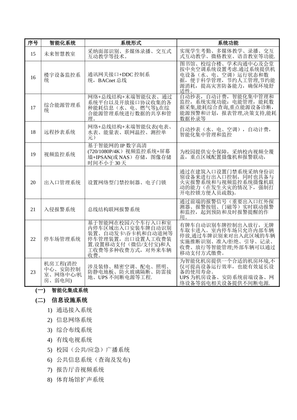 智慧校园智能化系统配置表_第2页