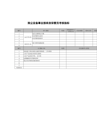 2025年武汉天澄环保科技公司除尘设备事业部库房保管员考核指标