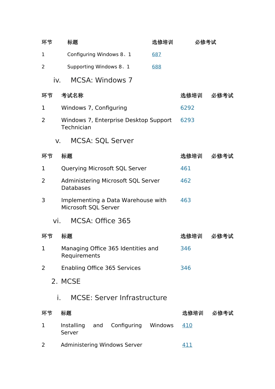 2025年MCP认证考试科目_第3页