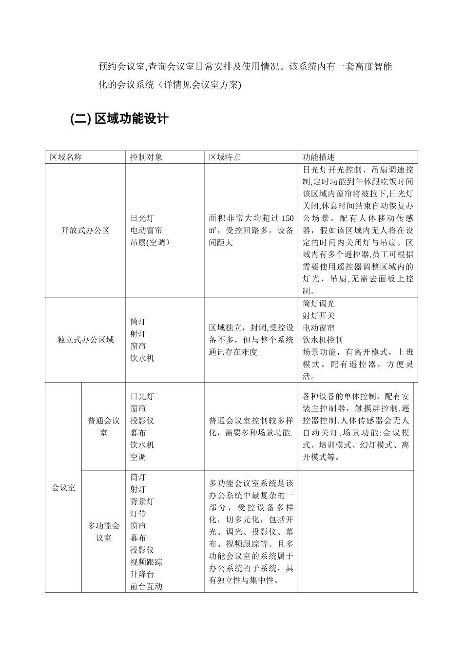 智能办公系统方案_第3页