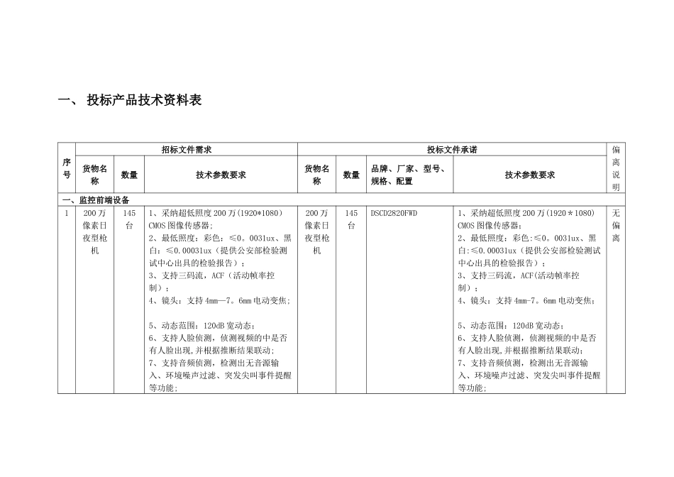 智能化安防系统技术方案及施工方案_第3页