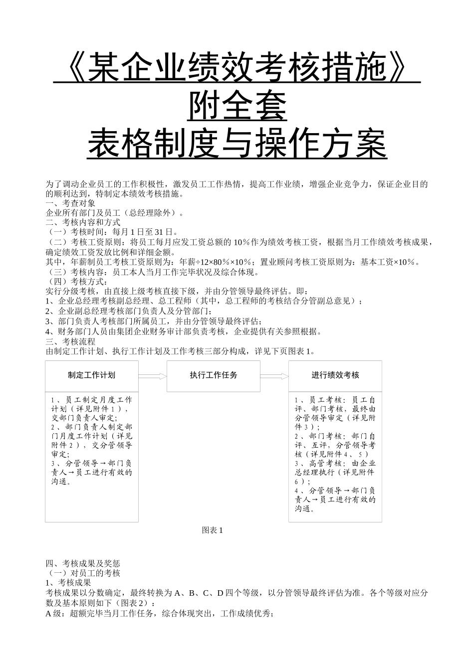 2025年绩效考核办法附全套表格及操作方案_第1页