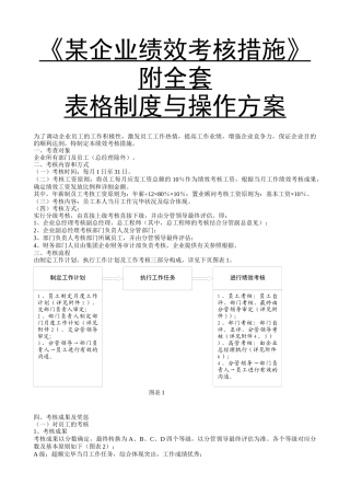 2025年绩效考核办法附全套表格及操作方案