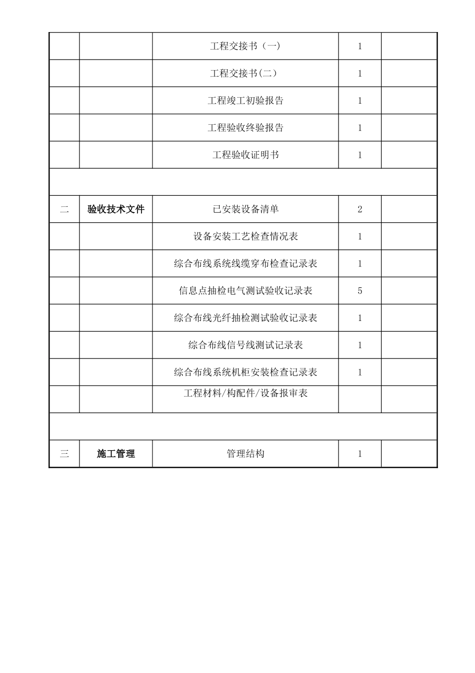 智能化建筑工程竣工验收资料文档_第2页