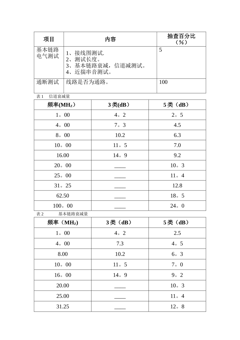 智能化工程验收规范_第2页