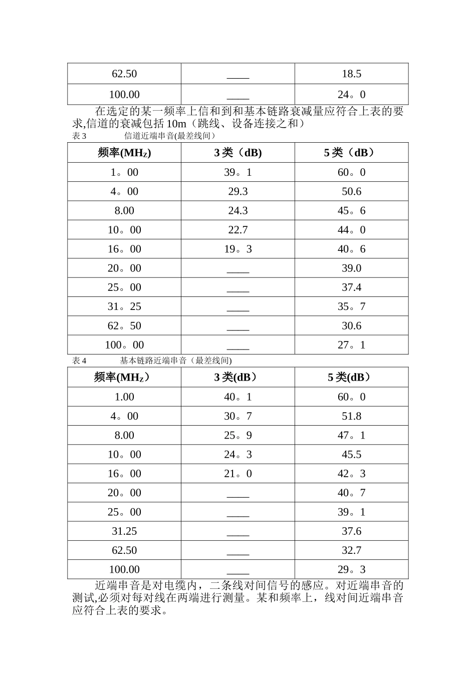 智能化工程验收规范_第3页