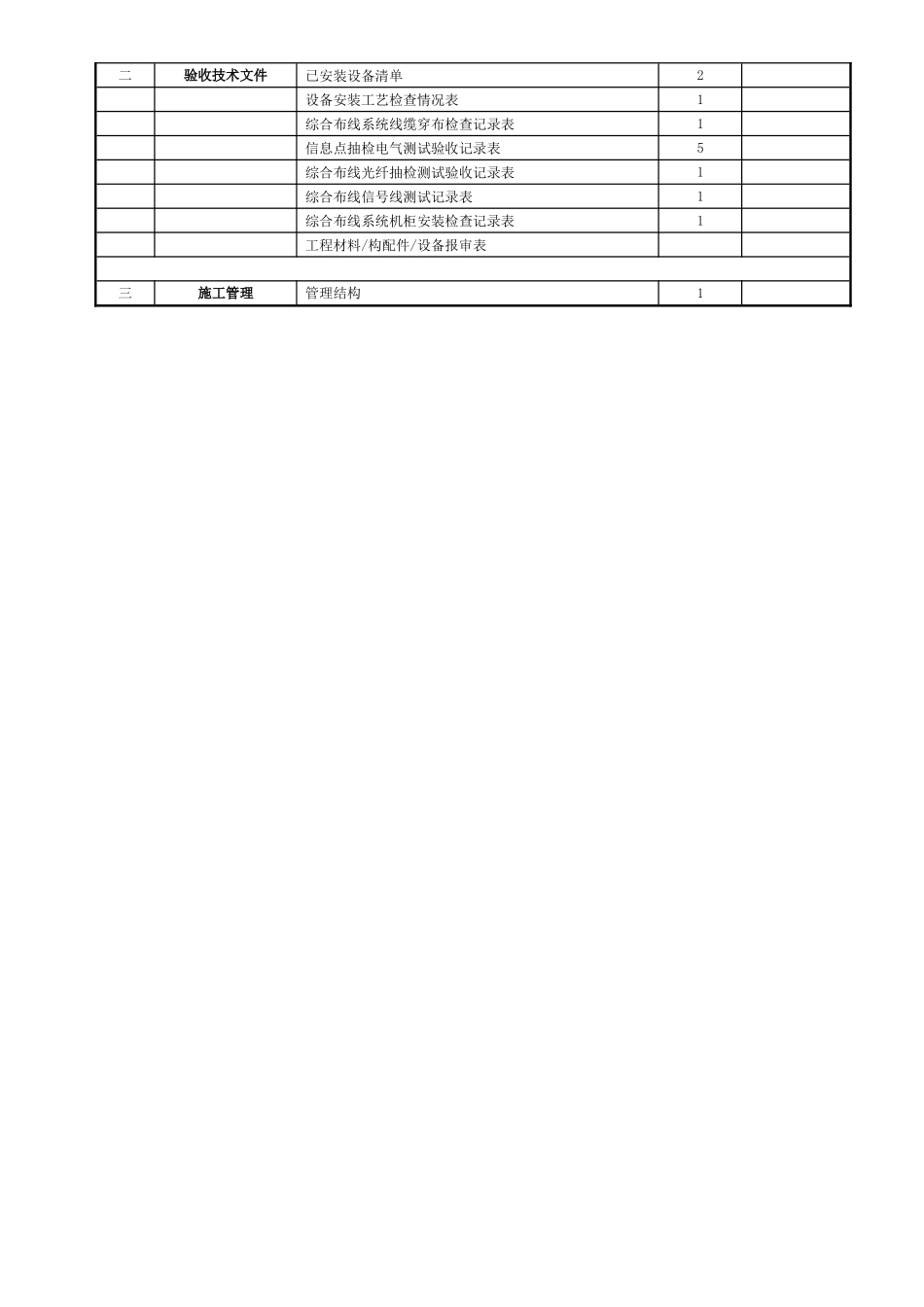 智能化建筑工程竣工验收资料文档模板_第2页