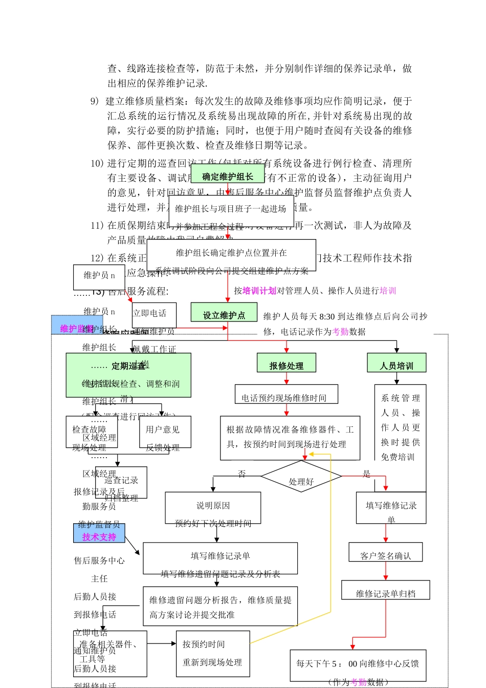 智能化系统工程售后服务承诺_第2页