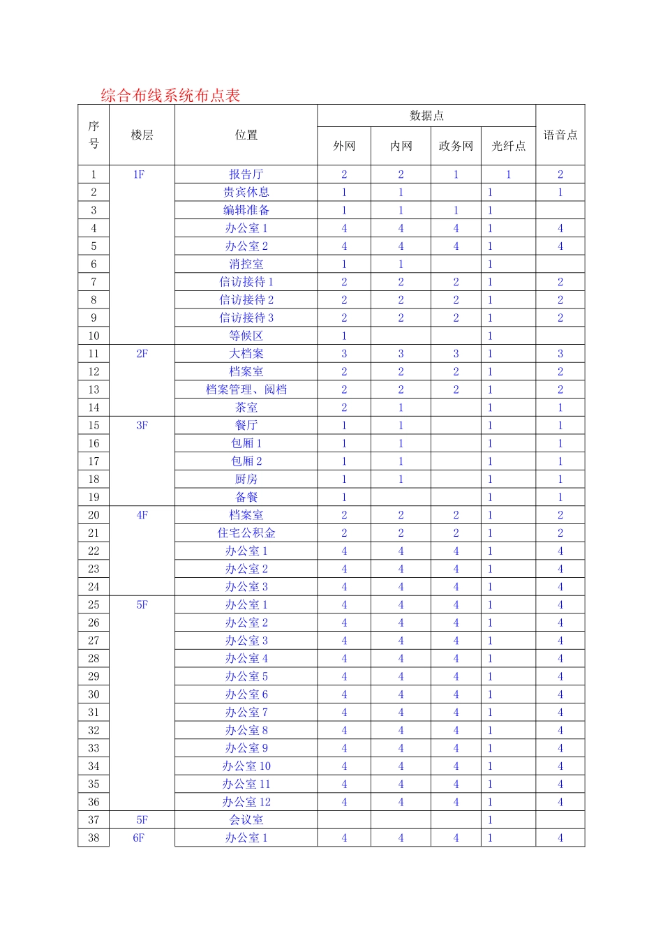智能化系统工程用户需求调查表_第2页