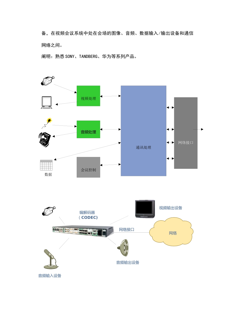 2025年视讯会议基本知识点_第3页