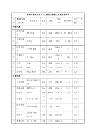 智能化系统拟投入本工程的主要施工机械设备清单