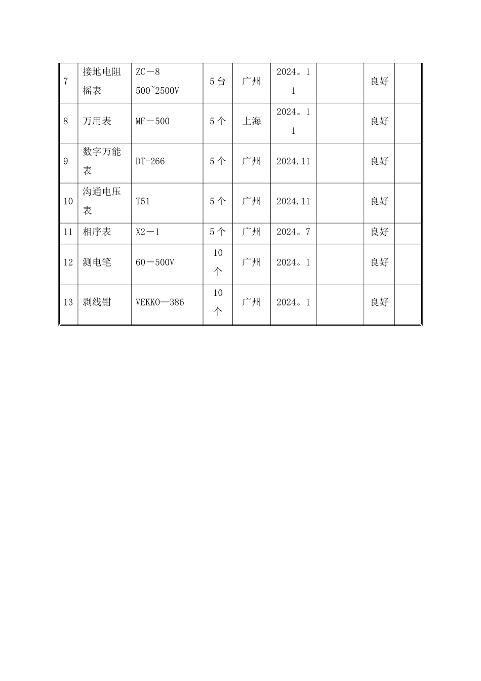 智能化系统拟投入本工程的主要施工机械设备清单_第2页