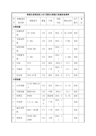 智能化系统拟投入本工程的主要施工机械设备清单