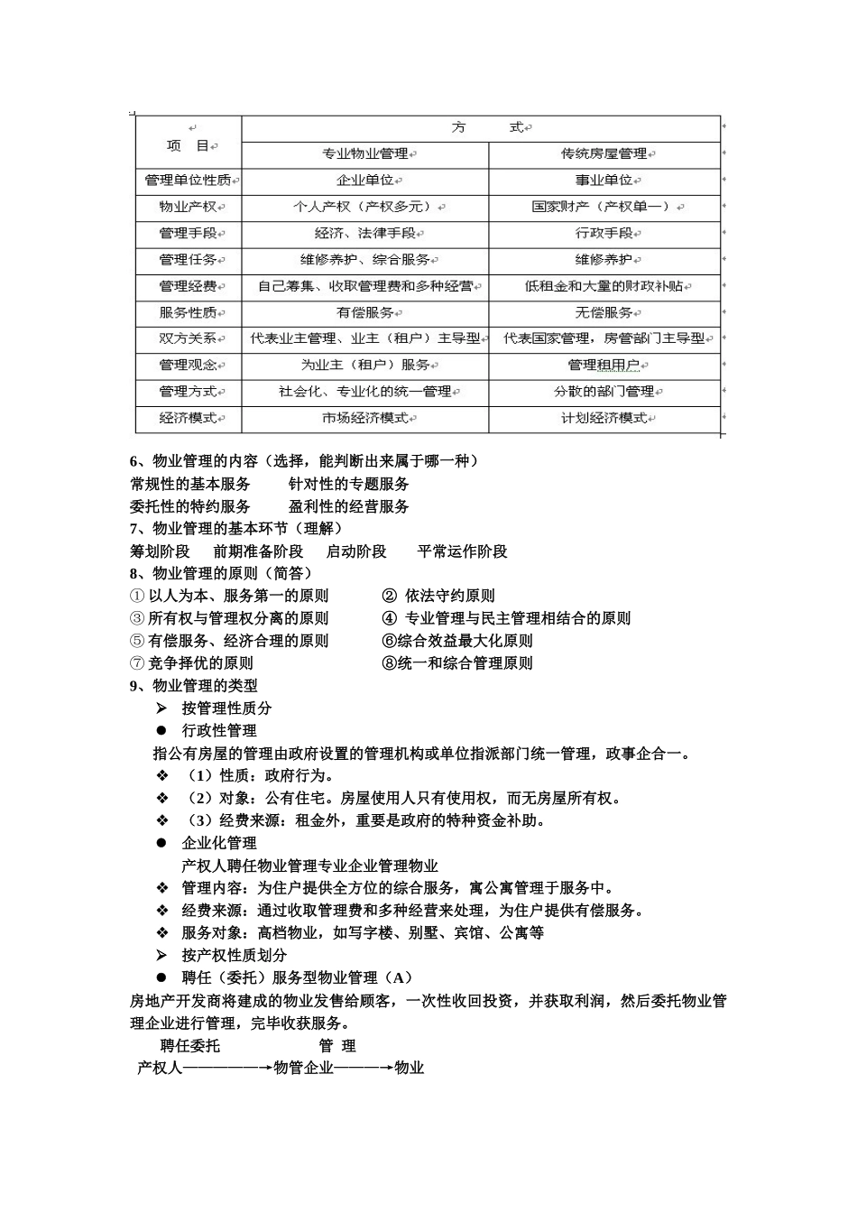 2025年物业管理考点大整理_第2页