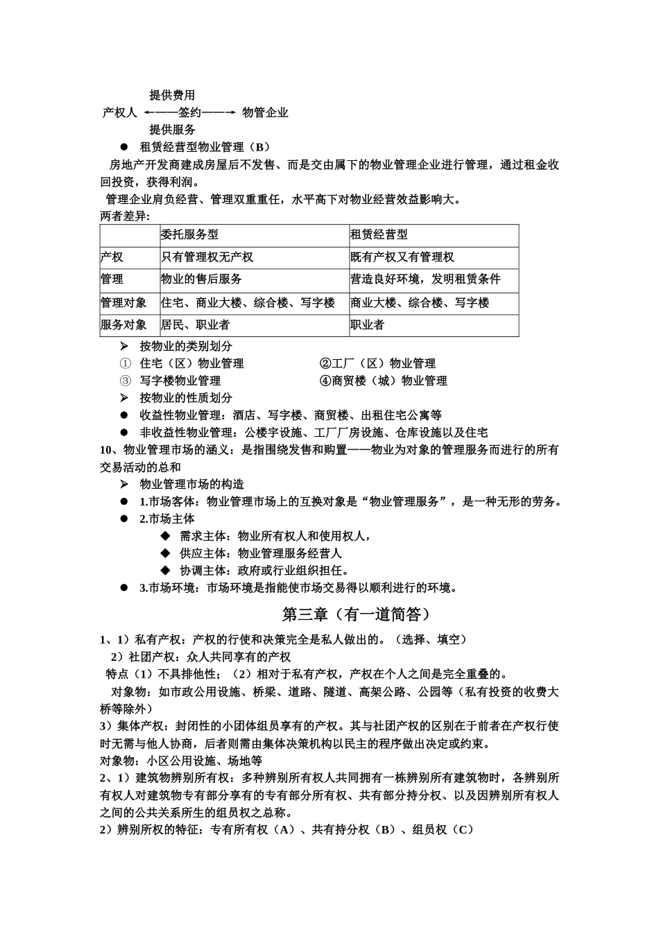 2025年物业管理考点大整理_第3页